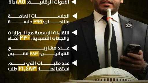 أبرزها 21.483 طلب إحاطة..  النائب محمد تيسير مطر يقدم كشف حساب عن حصاد 5 سنوات تحت قبة البرلمان/ إنفو جراف