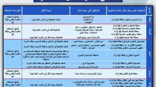 سوهاج : تعرف على مواعيد السدة الشتوية والمناطق المتأثرة واجراءات شركة مياه الشرب خلال تلك الفترة