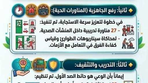 حصاد ”أمان المنشآت” في فبراير.. جولات تفتيشية ومناورات ميدانية مكثفة لصحة المنيا