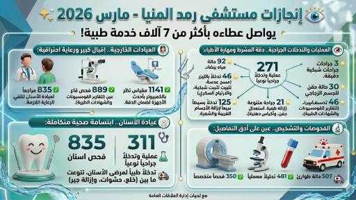 مستشفى رمد المنيا يواصل عطاءه بأكثر من 7 آلاف خدمة طبية خلال مارس  2026