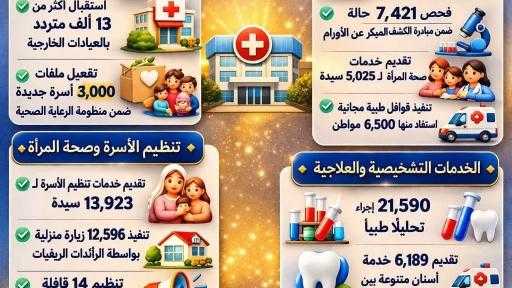 إنجاز الإدارة الصحية ببني مزار خلال مارس 2026