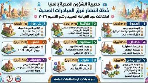 مبادرات المنيا الصحية تنطلق بكامل طاقتها.. رعاية شاملة لمئات المواطنين خلال عيد القيامة وشم النسيم