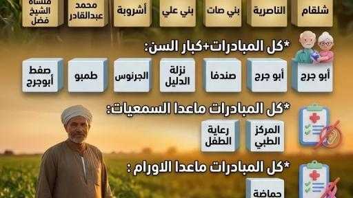 صحتك أولوية… والمبادرات الرئاسية الصحية متاحة الآن بجميع قرى بني مزار