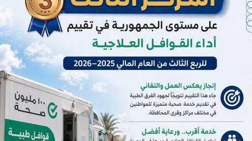 ”صحة المنيا” تحصد المركز الثالث على مستوى الجمهورية في القوافل العلاجية!