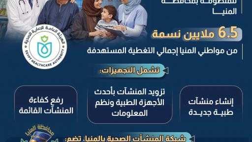 إطلاق خدمات المبادرات الرئاسية بوحدات مطاي الصحية – المنيا : حسن الجلاد