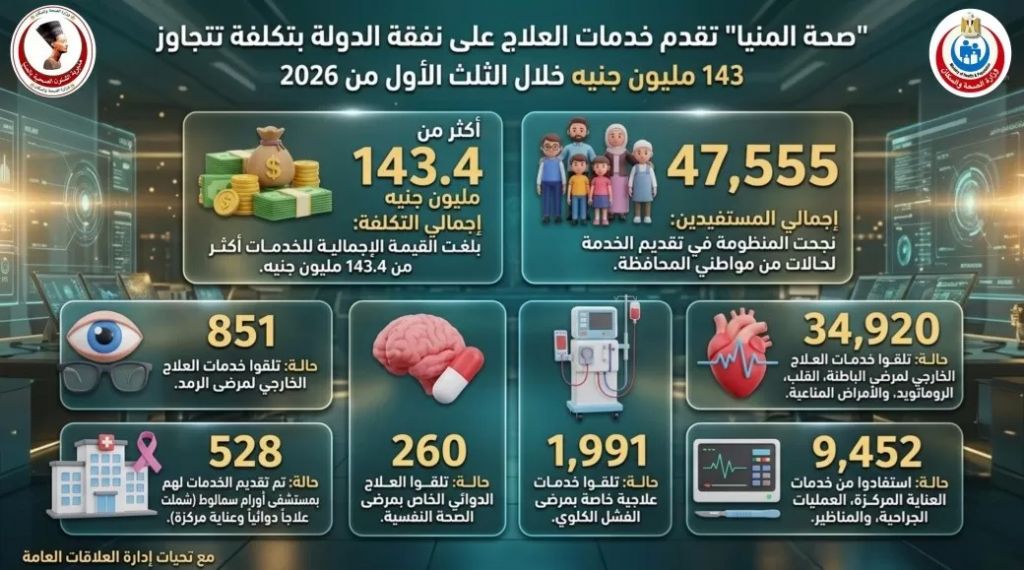الوثيقة